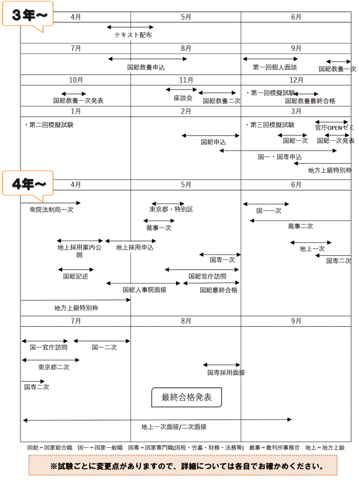 ���i�܂ł̂Ȃ���
